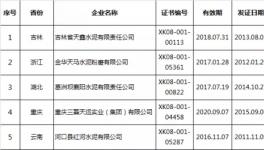 质检总局公告注销5家水泥企业生产许可证（附名单）