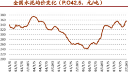 市场疑虑正消除 重重利好下海螺水泥或踏起华丽舞步