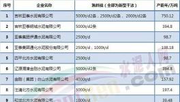 这一地区水泥企业11月1日起错峰停产（附名单）