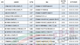 又一地区质监局对全市21家水泥企业进行大检查 不合格20项