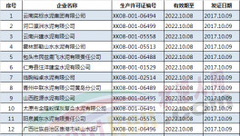 10月份都有哪些水泥企业取得了生产许可证