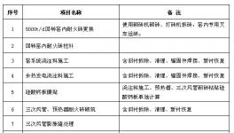 河源市金杰环保建材有限公司 窑工艺检修招标公告