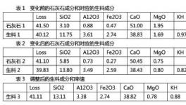 技术 | 钙铁控制法在水泥生料质量控制中的应用
