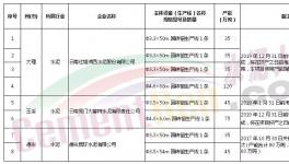 这个地区12000吨水泥熟料生产线产能置换项目公示