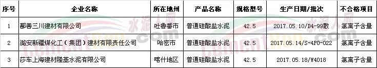  水泥质量不合格 都是氯离子惹得“祸”