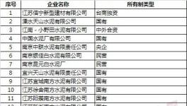 江苏启动重污染天气预警 水泥企业停产（附名单）