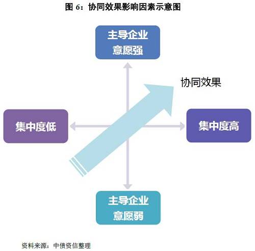 如何看待量价的冰与火之歌?——水泥行业信用分析方法构建