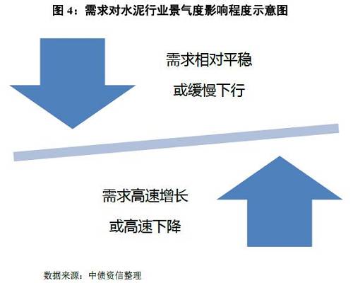 如何看待量价的冰与火之歌?——水泥行业信用分析方法构建