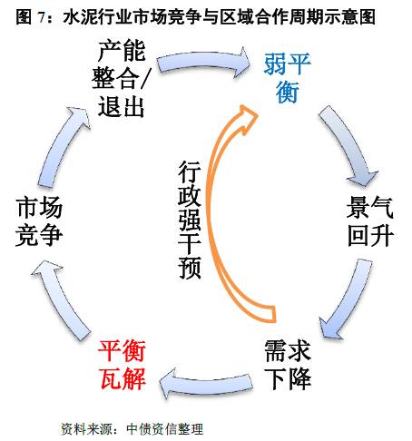 如何看待量价的冰与火之歌?——水泥行业信用分析方法构建