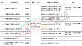 这个地区8家水泥企业采暖期错峰生产近4个月
