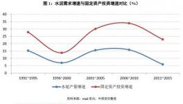 如何看待量价的冰与火之歌？——水泥行业信用分析方法构建