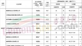这个地区百余家水泥企业20日起窑磨全停（附名单）