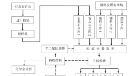 水泥生料质量控制流程图解与点评