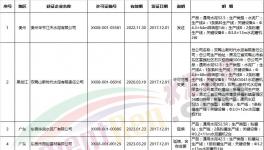 质检总局近两月新发、换发153家水泥企业生产许可证