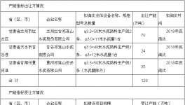 甘肃祁连山水泥淘汰落后水泥熟料产能129万吨