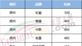 开年第一天冲业绩、备库存 河南地区天阴下雪量减价不低