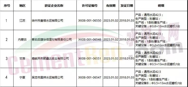 2018年第一批拿到生产许可证的水泥企业名单