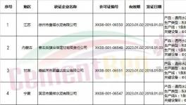 2018年第一批拿到生产许可证的水泥企业名单（附明细）