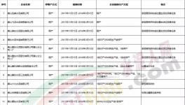 河北省224家水泥、熟料生产企业采暖季错峰生产情况一览（附名单）