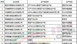 郑州今日启动红色预警 涉及二十余家水泥企业