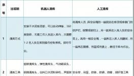 清库机器人火了！其实它是这么回事儿！