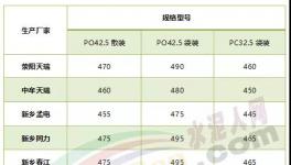 水泥降价”萝卜蹲“！济宁海螺蹲、杭州海螺蹲！下一个轮到谁？