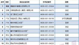 质检总局发放2月份第二批26家水泥企业生产许可证