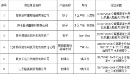 通报 | 6家供应的不合格材料搅拌站被集体通报（附名单）