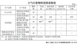 今天起，这十七项新规将影响十泥人的生活！