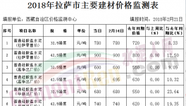水泥最贵的地方 一吨水泥900元！