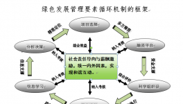 环保 | 金隅鼎鑫力创绿色工厂 做城市净化器