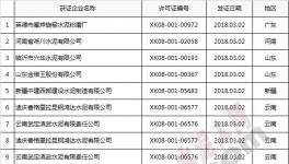 名单 | 质检总局发放3月份第1、2批水泥生产许可证 16家涉及变更