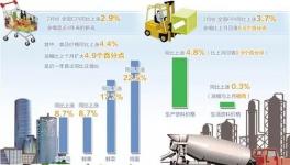 物价 | 今年物价预计整体温和 水泥价格短期不会明显回落