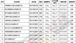 质检 | 河南质监局抽查20批次水泥包装袋产品 都有哪家