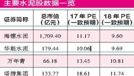 水泥供给持续收缩 静候复工行情到来