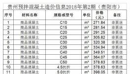 造价 | 贵州省预拌混凝土造价信息2018年第2期