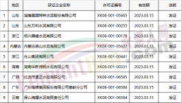 名单 | 质检总局发放3月份第3批26家水泥企业生产许可证