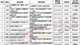 这个地区将重点推动金隅冀东、华润、山水等整合当地熟料生产线