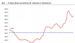 水泥涨价全面铺开，水泥行业高景气度将维持