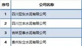 环保税来了!哪些水泥厂曾被通报!(附名单)
