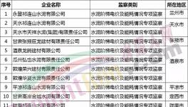 曝光：14家违规水泥企业被工信委通报(附名单)