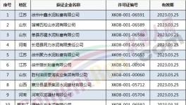 质检总局发放3月份第4批24家水泥企业生产许可证