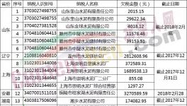 21家水泥企业欠税1800多万元被曝光（名单）