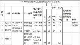 湖北59条线2018年错峰生产计划首度公开