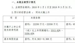 海螺、华新、万年青、福建水泥等一季度业绩预喜