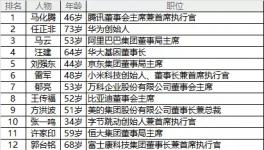 中建材董事长宋志平入选2018年最具影响力商界领袖