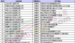 紧急：6月1日开始山东错峰停窑40天！