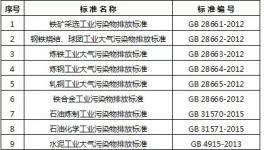广东水泥企业6月1日起将执行大气污染物特别排放限值