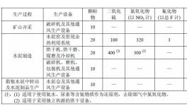 河南、江苏、广东、浙江发布2018年水泥排放最低标准！