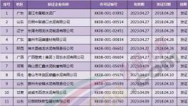  四月份取得生产许可证水泥企业名单汇总